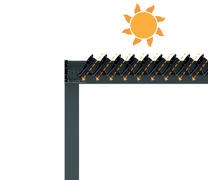 Pergola bioclimatica retrattile orientabile